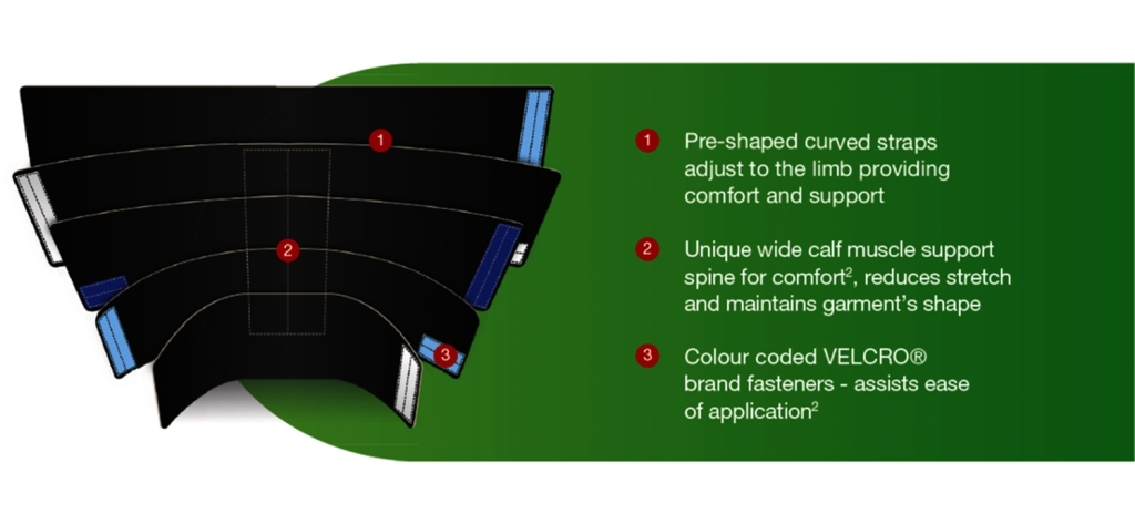 ReadyWrap Upper Extremity (Compression Garment for the Upper Extremity)