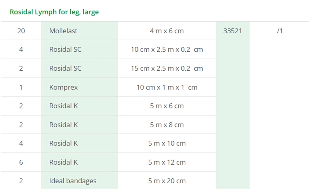 Rosidal Lymph (Compression Bandage)