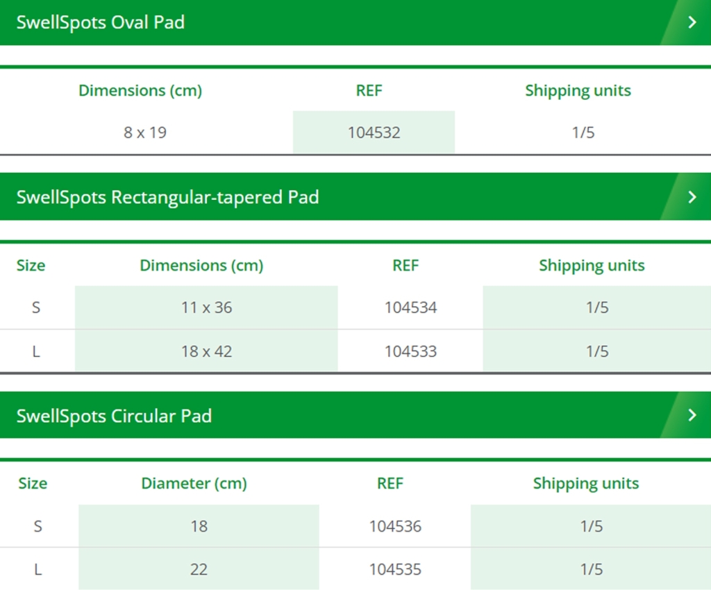 SwellSpots (Edema and Fibrosis Pad)