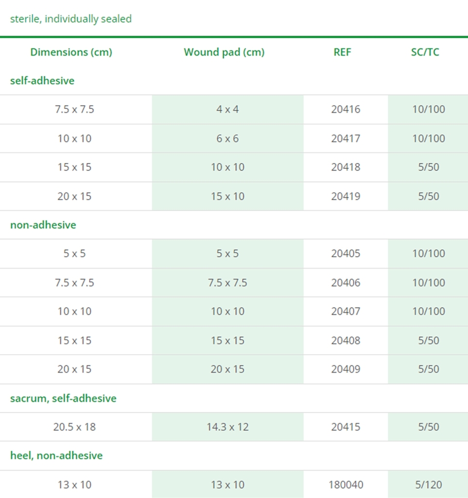 Suprasorb P (سوپرازورب پلی یورتان)