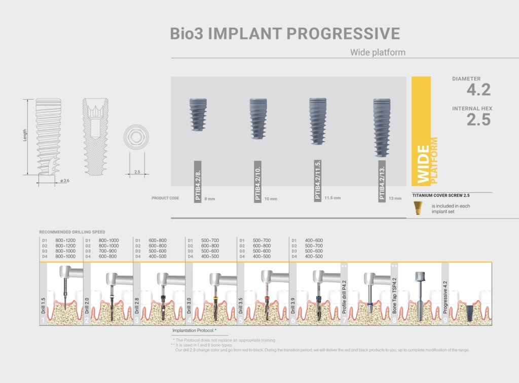 progressive-implant-5 ایمپلنت Progressive Bio3