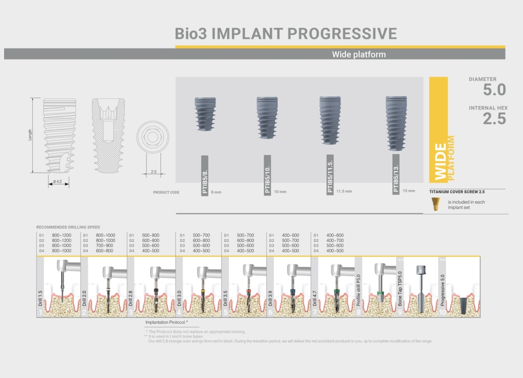 progressive-implant-6 ایمپلنت Progressive Bio3