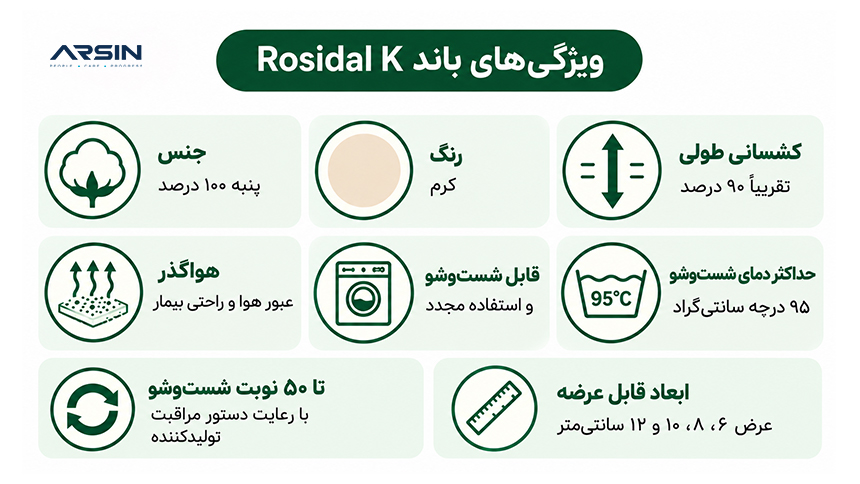 باند کشی کوتاه ‌کشش Rosidal K لوهمن روشه